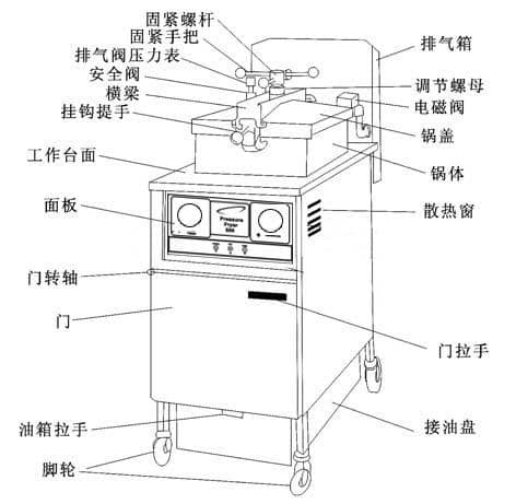 https://www.ccmmachine.com/wp-content/uploads/2019/09/Electric-Pressure-fryer-PFE-500-002.jpg